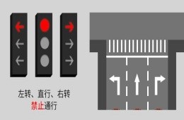 新國標(biāo)紅綠燈信號(hào)燈八種組合