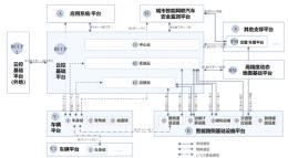 “車路云一體化系統(tǒng)”建設(shè)與應(yīng)用實(shí)施方案圖發(fā)布